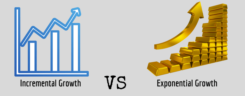 Incremental or Exponential Growth?