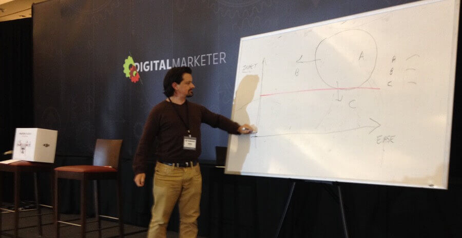 The Impact Ease Grid to 80/20 Your Business Decisions