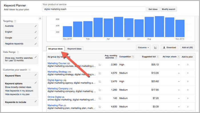 Ad group ideas tab in keyword planner