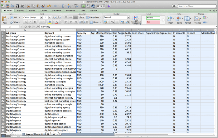 Delete irrelevant information from keyword research