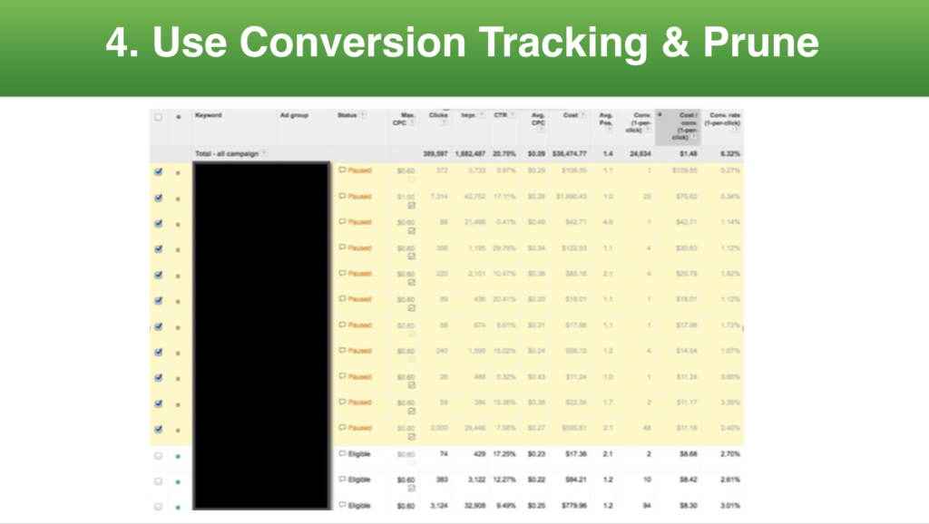 5 High Level Ways To Save Cost On Google Adwords | Manage Your Adwords Like A Professional