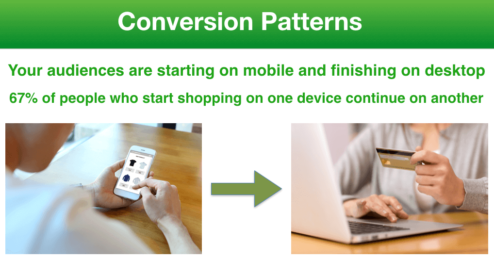 conversion patterns
